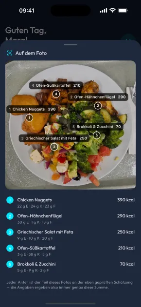 Foto eines gemischten Tellers, jedes Lebensmittel mit seinen Kalorien markiert
